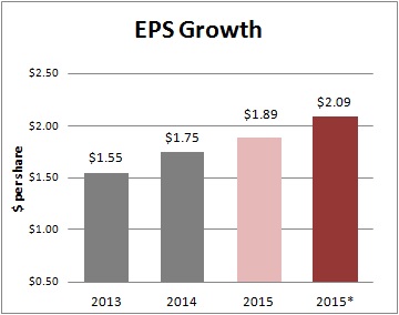 EPS Growth.jpg